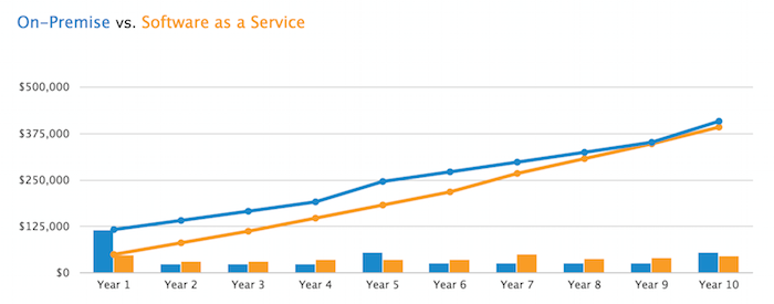 graph-cloud-accounting graph-cloud accounting