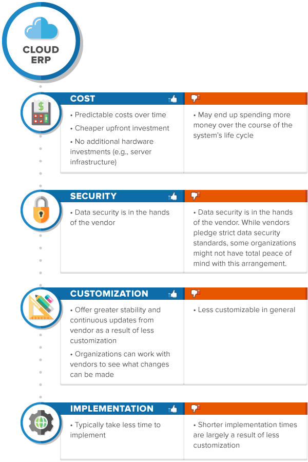 pic1-cloud-erp-erp-software pic1-cloud erp-erp software