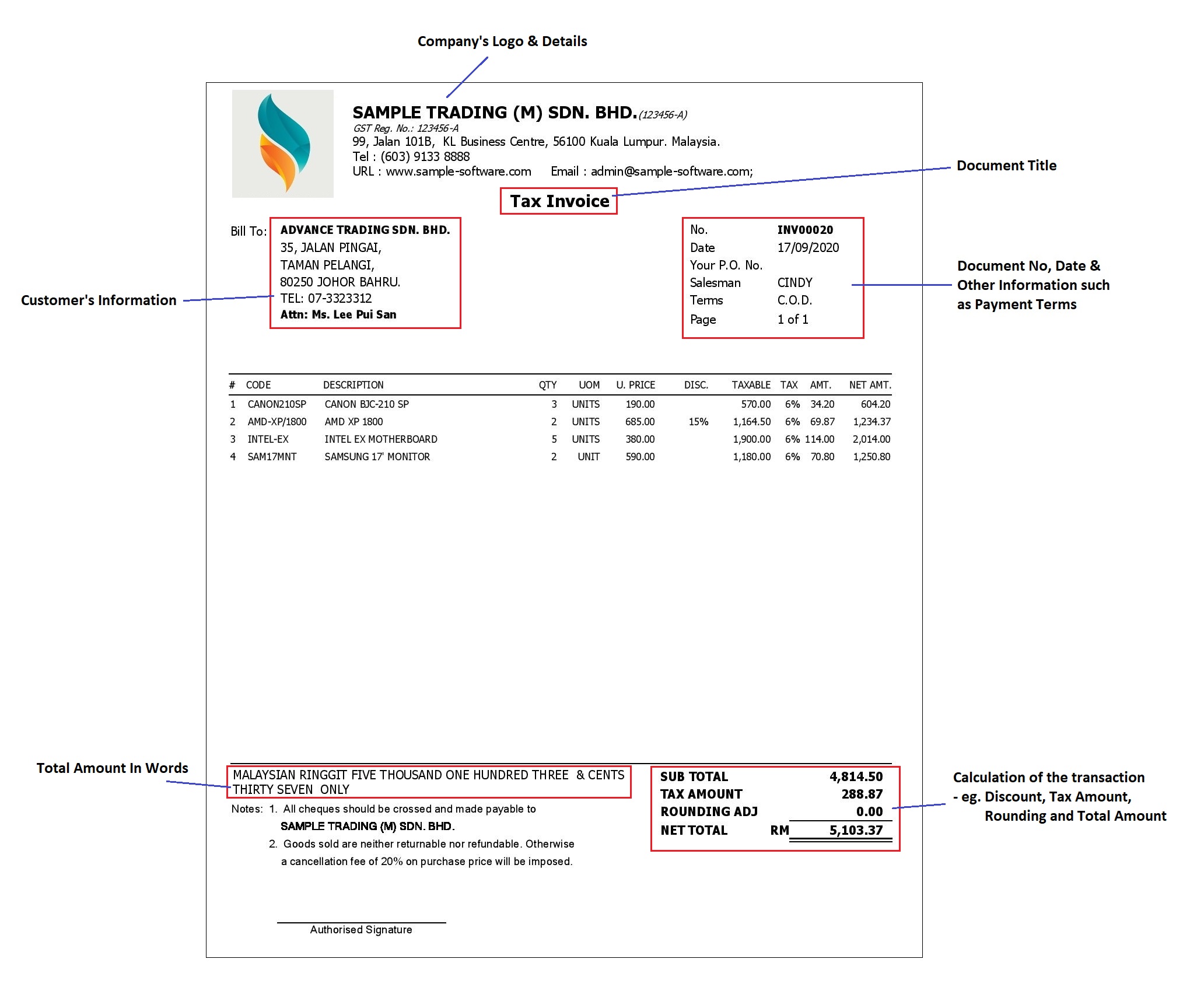 sst-invoice-sample-malaysia sst-invoice sample malaysia