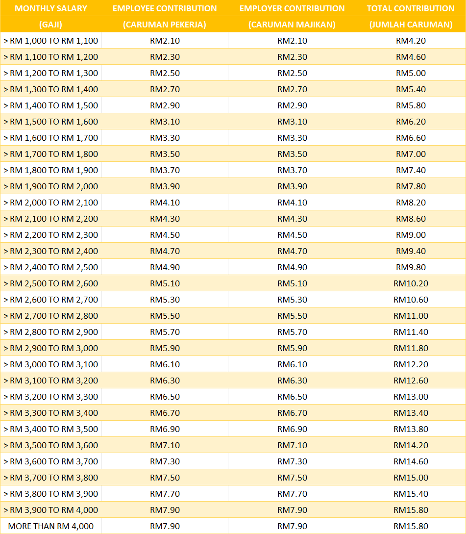 Jadual SIP