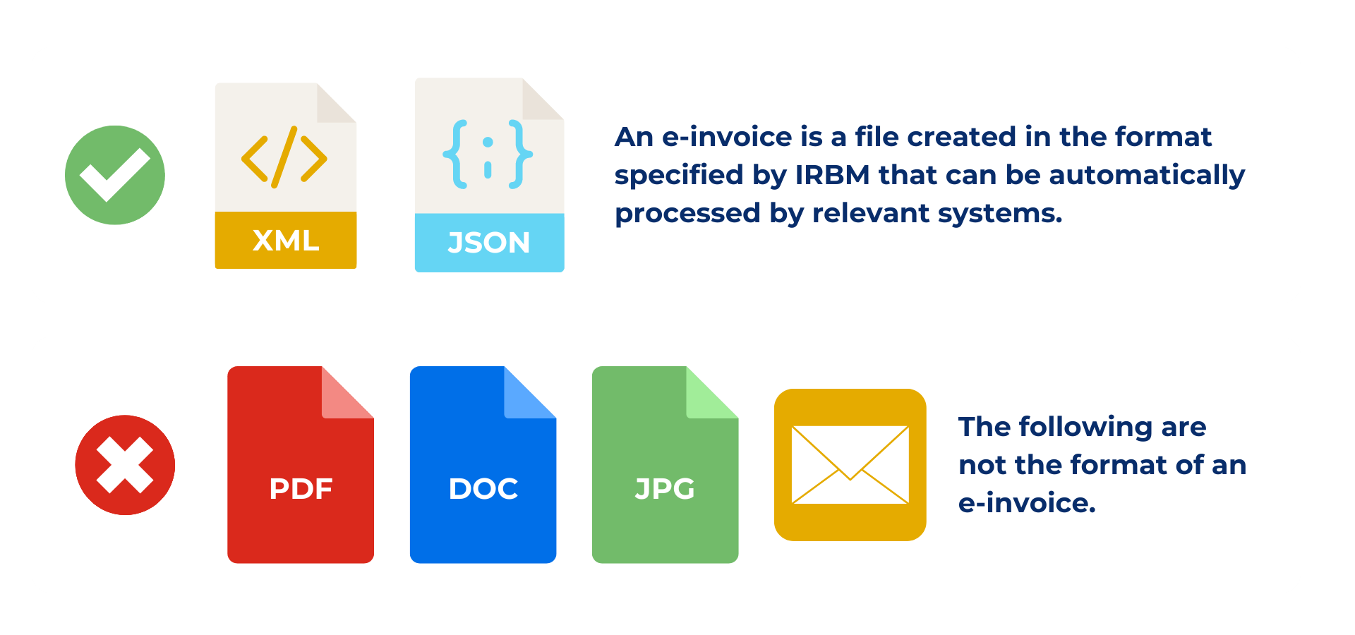 LHDN e-invoice