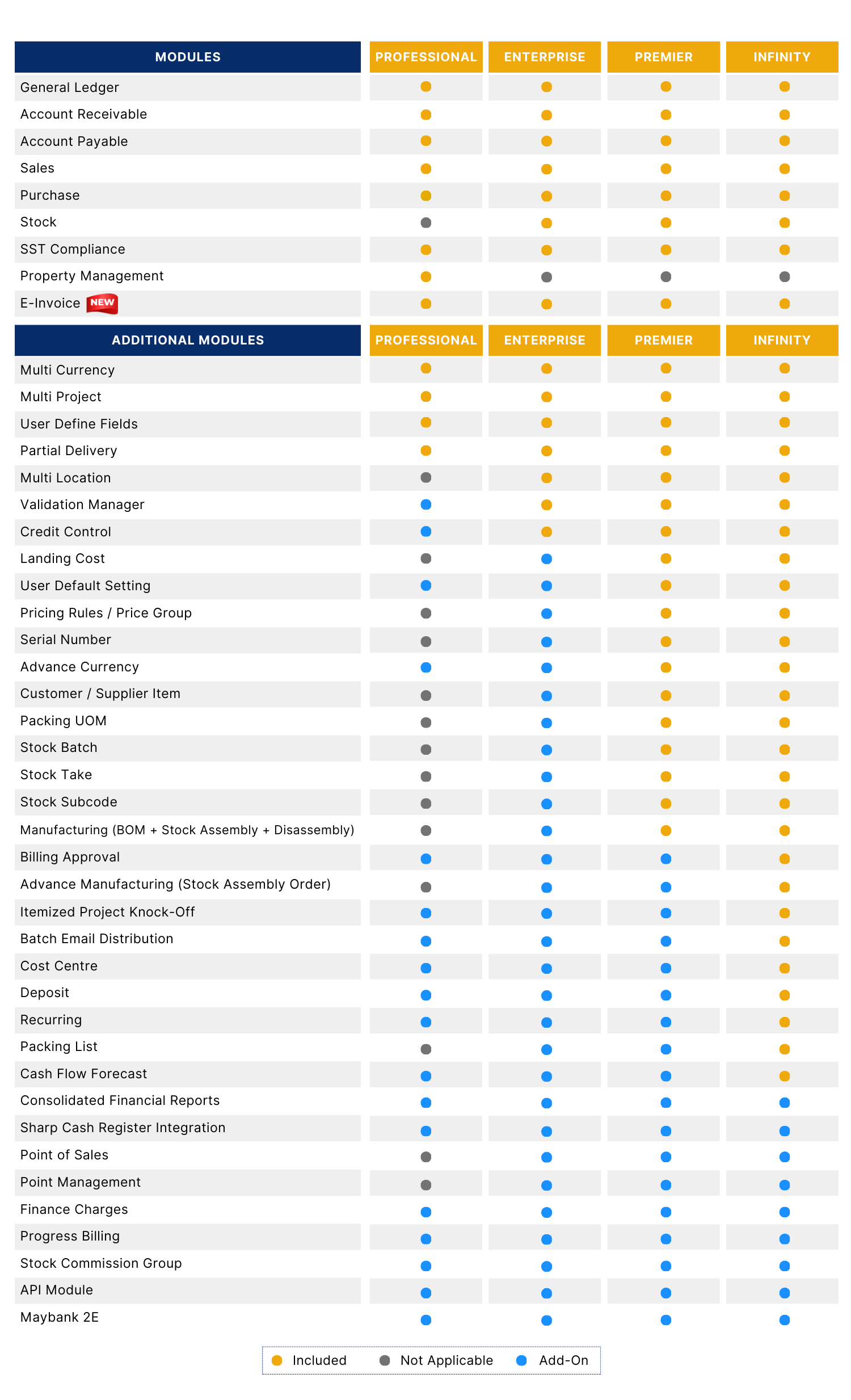 QNE Optimum - Module Comparison QNE Optimum Module Comparison
