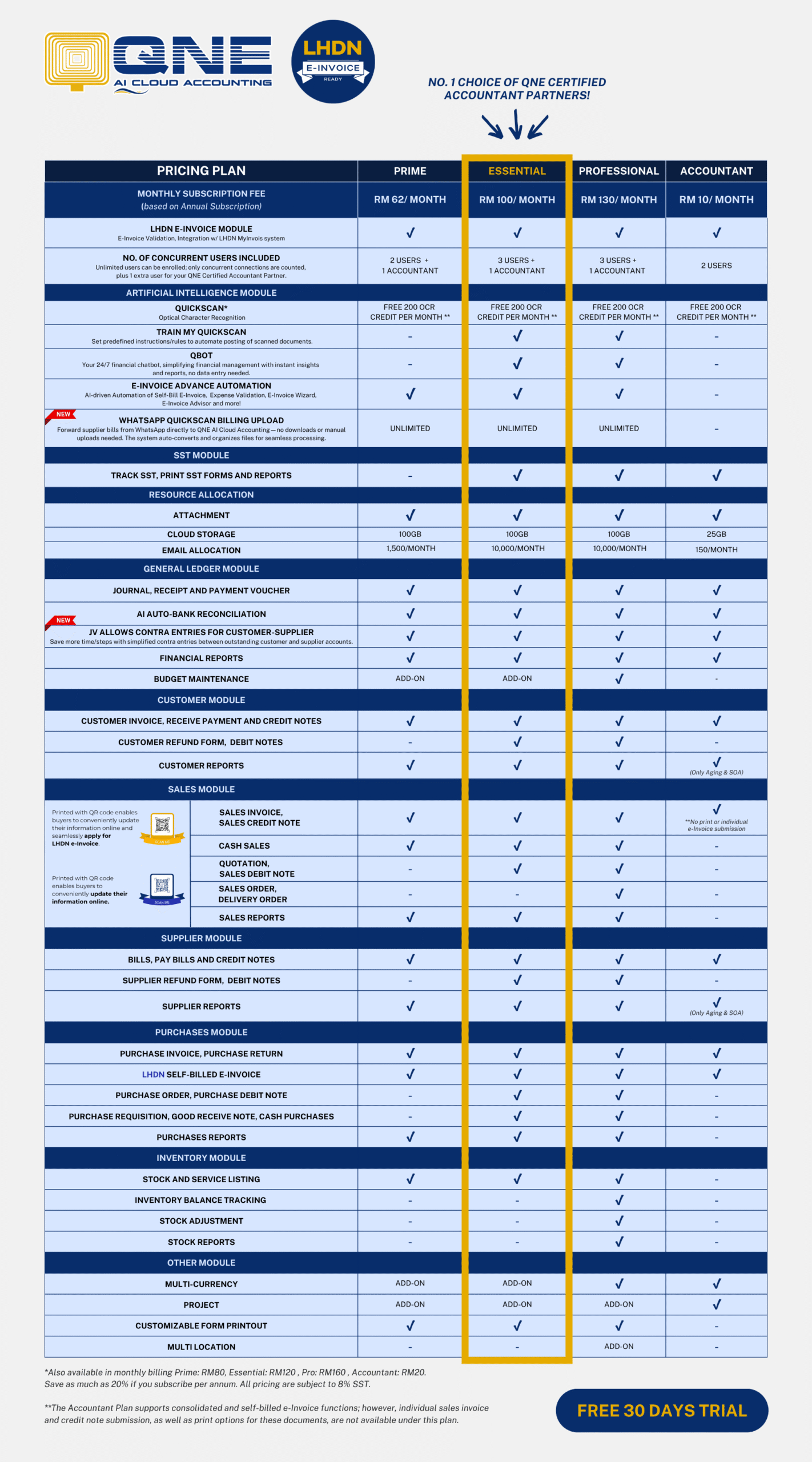 Detailed Pricing Table