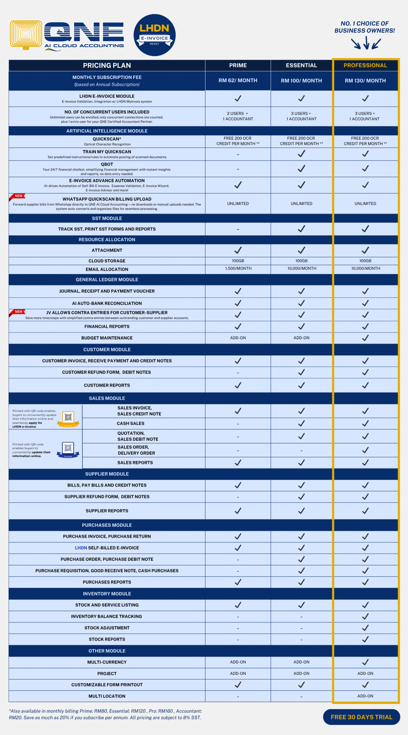 Detailed Pricing Table