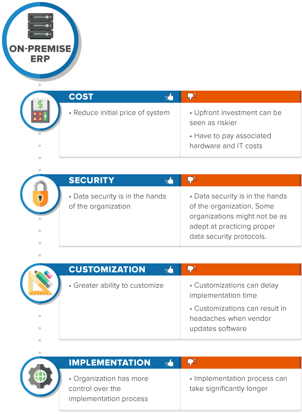 pic2-erp software malaysia
