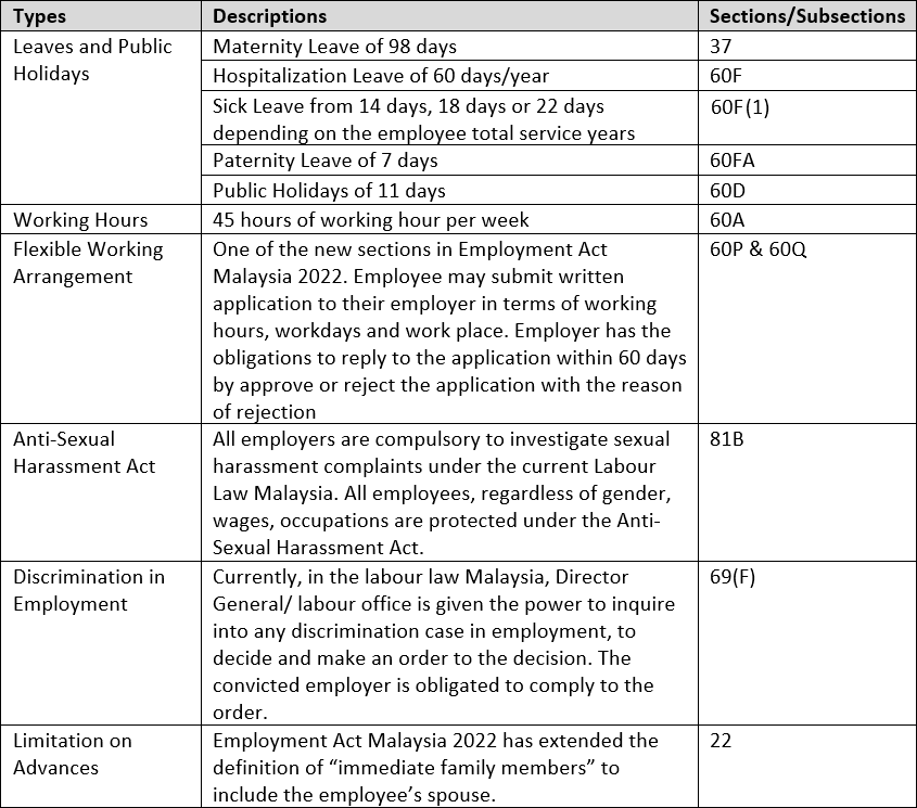 Employment Act Malaysia
