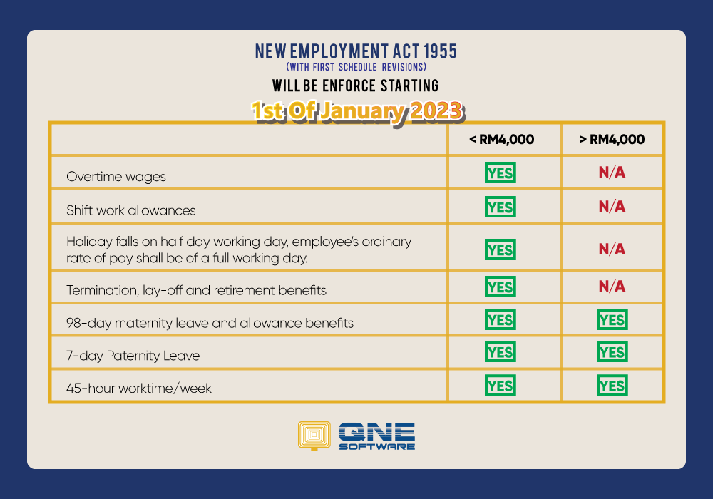 Employment Act Malaysia