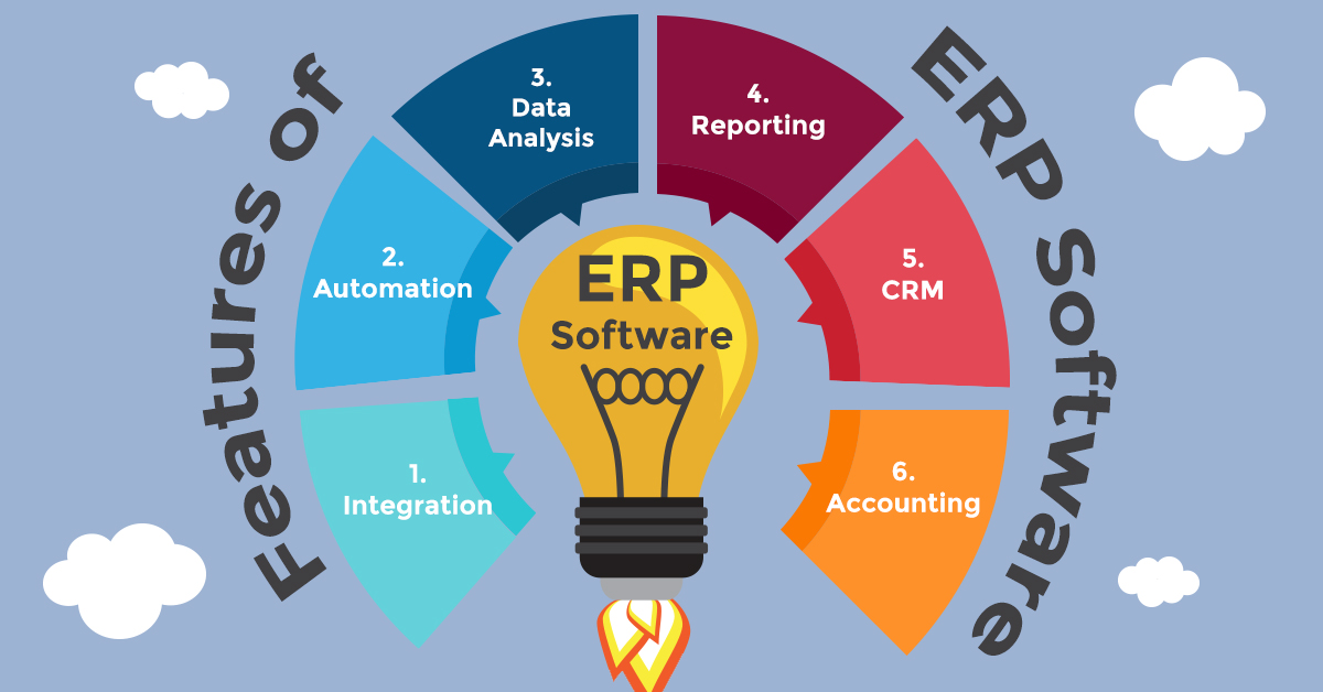 ERP Software Features
