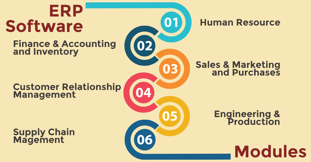 ERP Software Modules