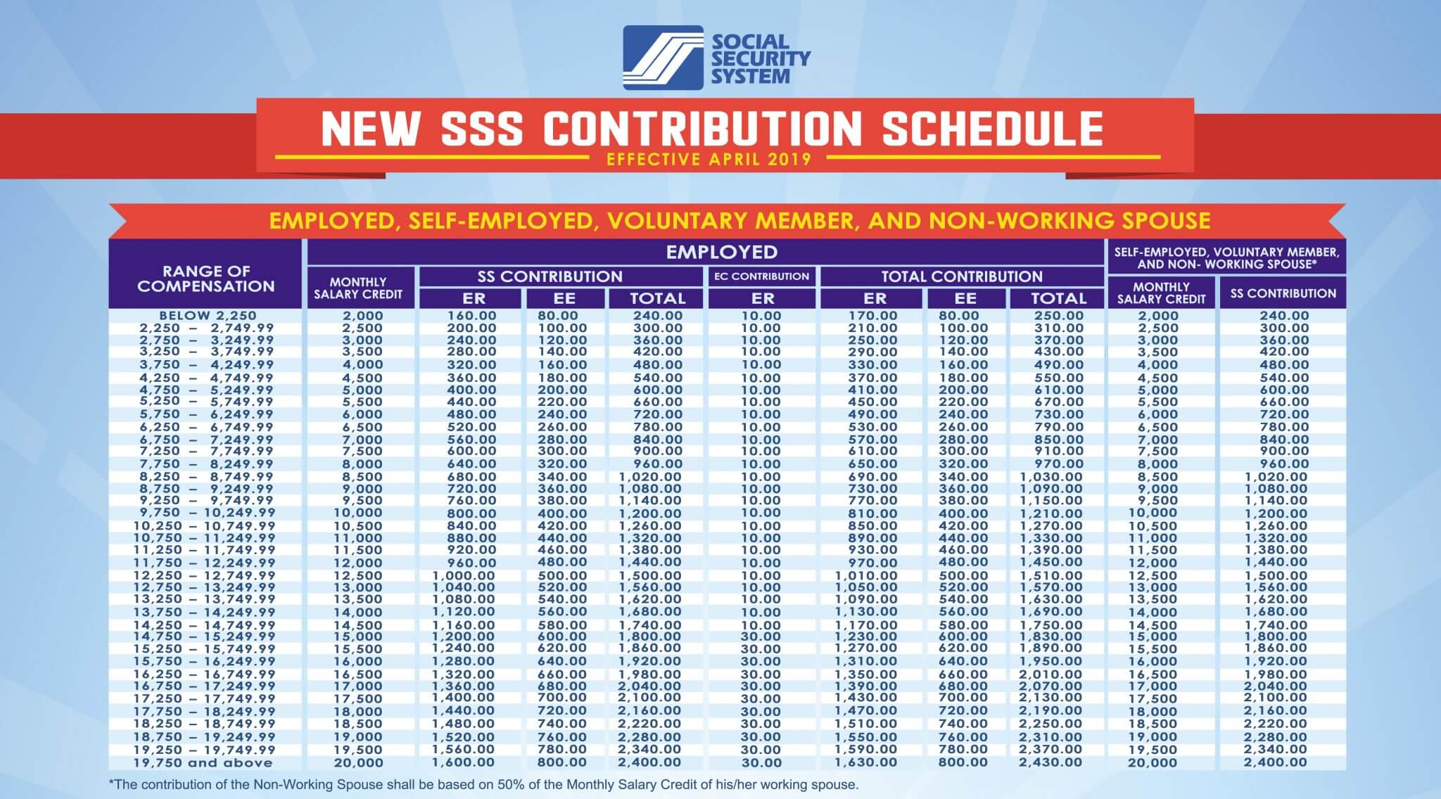 SSS New Contribution table 2019