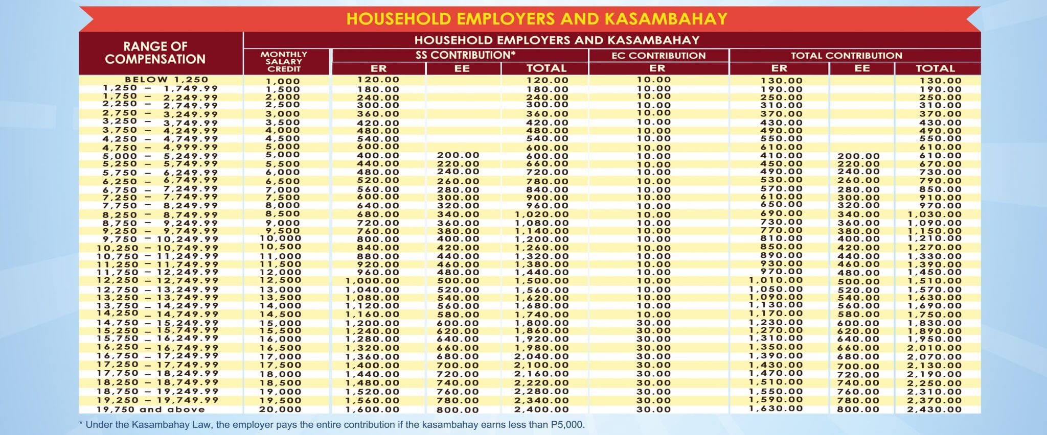 SSS New Contribution table 2019