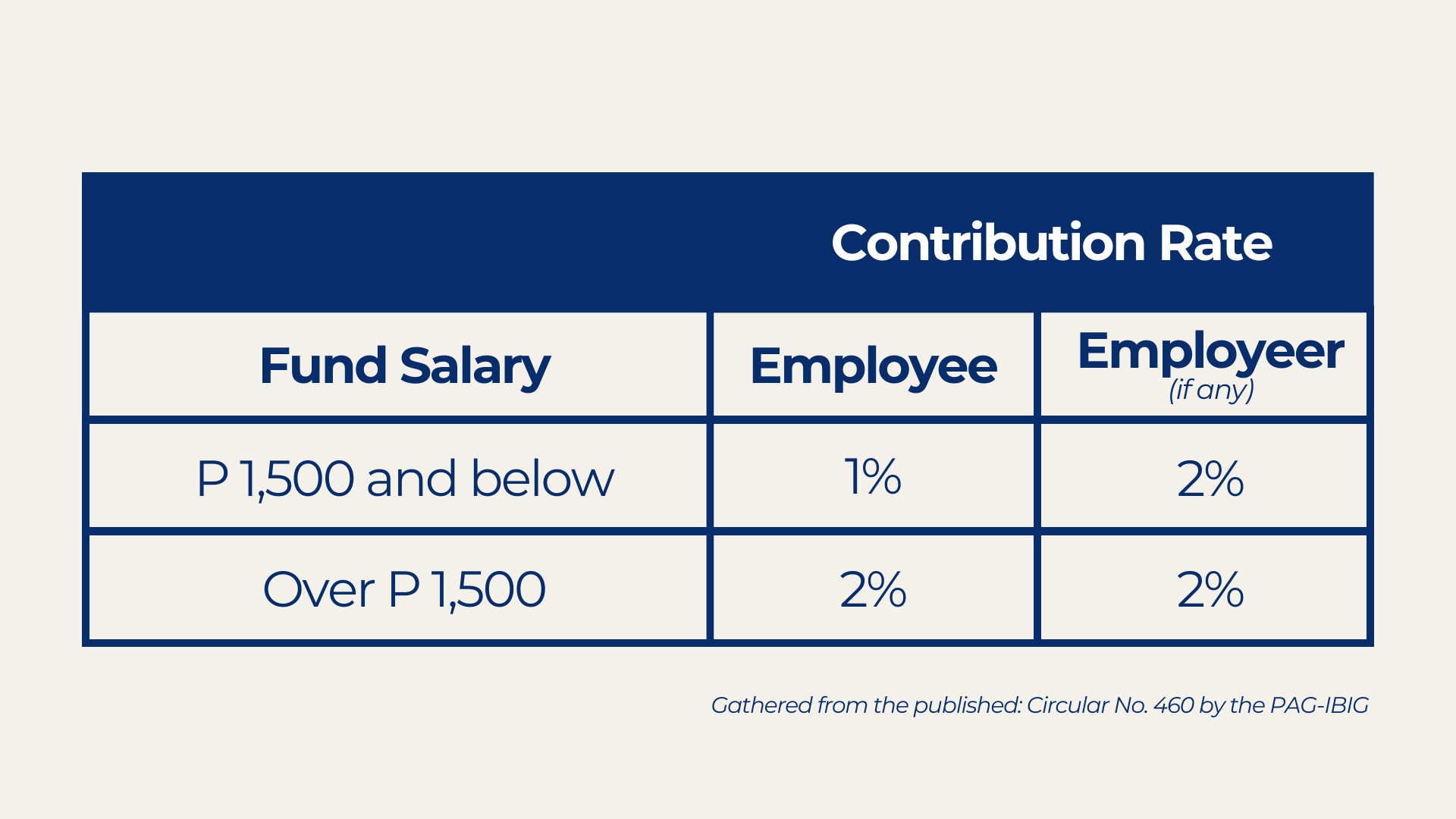 Maximum Fund Salary