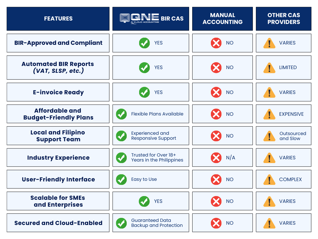 E-invoice in the Philippines
