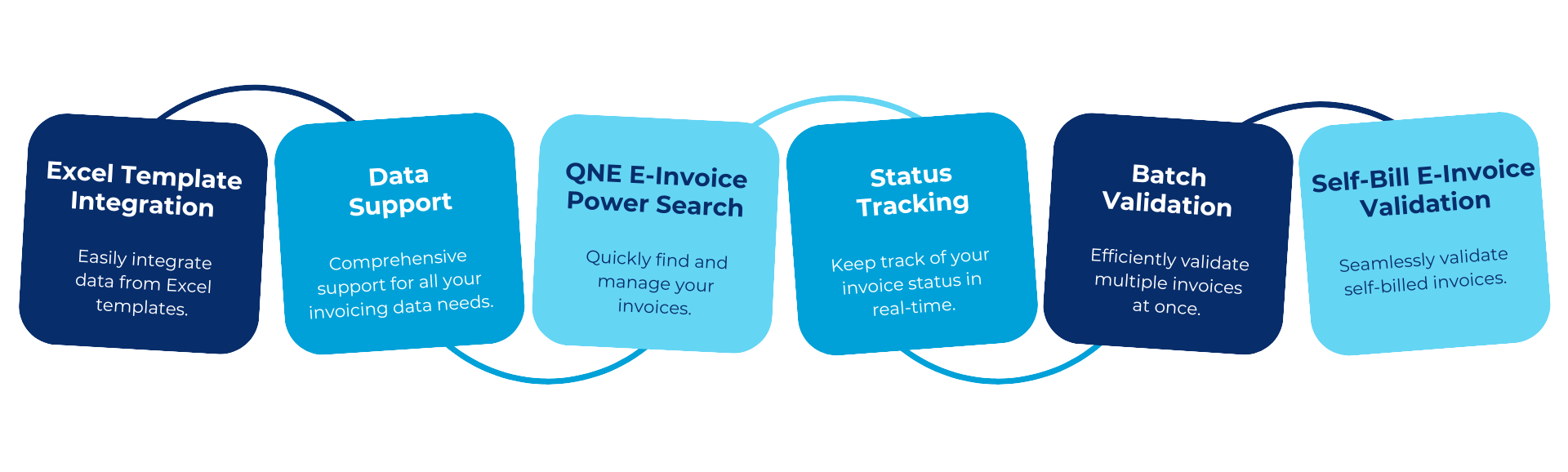 E-invoice Integration